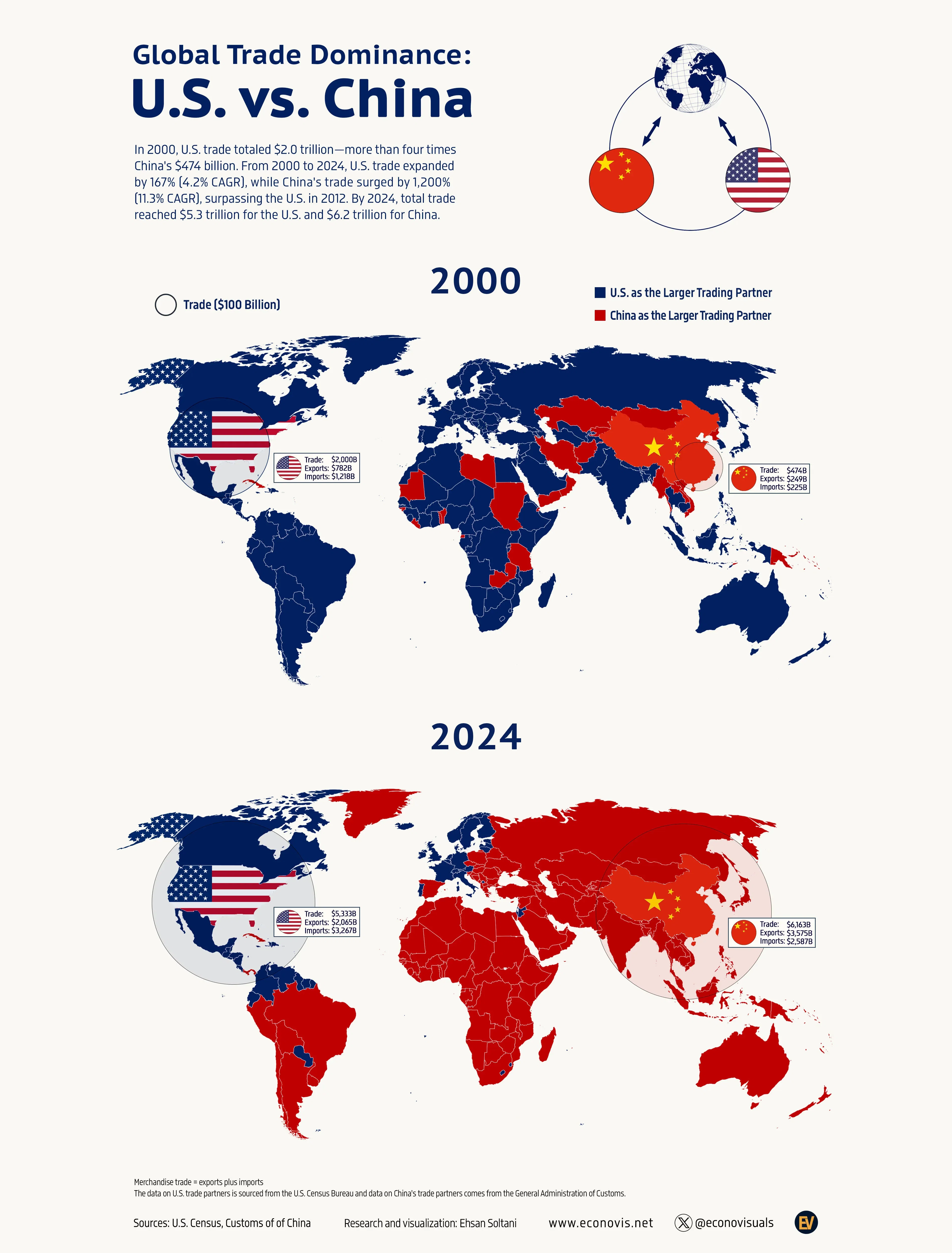 Trade Map